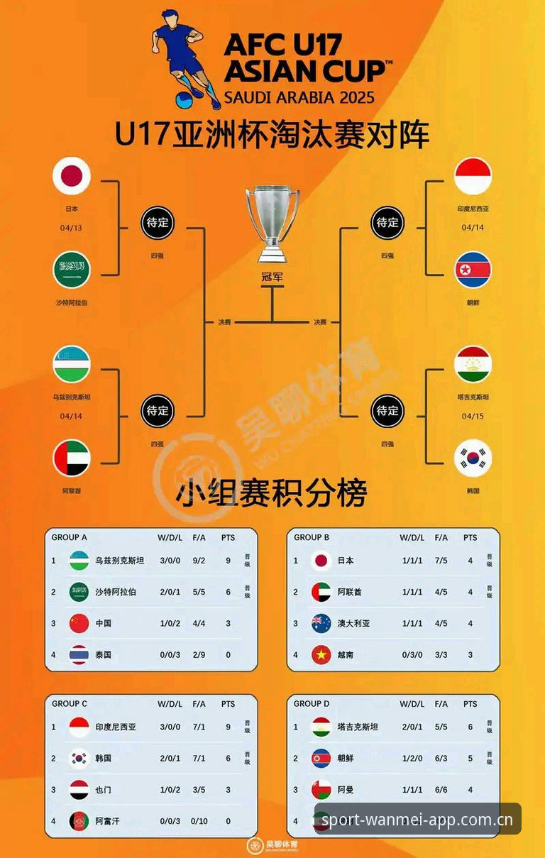 U17世界杯抽签结果解读教程：完美体育平台带你深度分析中国足球未来之星