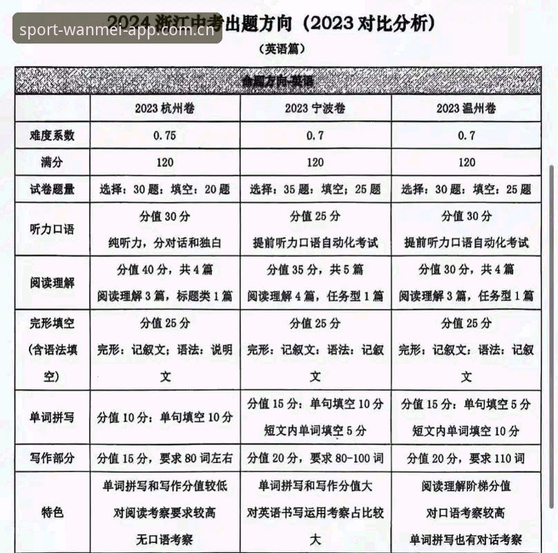 完美体育官网 vs 其他平台：2024新版功能与下载体验全面对比分析